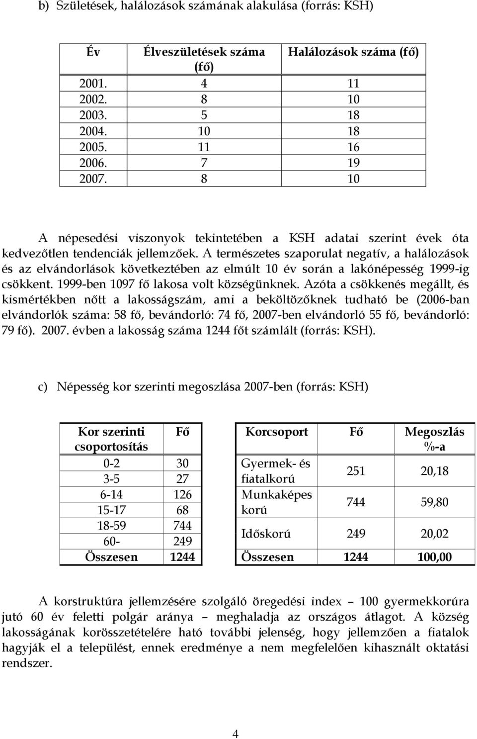 A természetes szaporulat negatív, a halálozások és az elvándorlások következtében az elmúlt 10 év során a lakónépesség 1999-ig csökkent. 1999-ben 1097 fő lakosa volt községünknek.