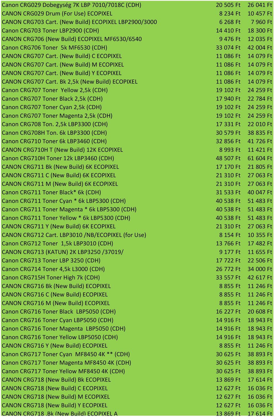 (CDH) 33 074 Ft 42 004 Ft CANON CRG707 Cart. (New Build) C ECOPIXEL 11 086 Ft 14 079 Ft CANON CRG707 Cart. (New Build) M ECOPIXEL 11 086 Ft 14 079 Ft CANON CRG707 Cart.