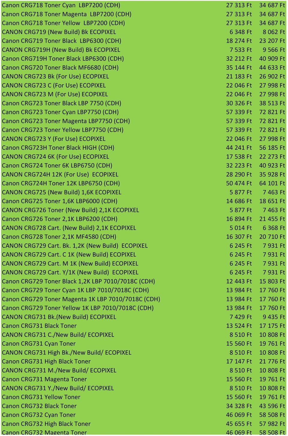 Ft 40 909 Ft Canon CRG720 Toner Black MF6680 (CDH) 35 144 Ft 44 633 Ft CANON CRG723 Bk (For Use) ECOPIXEL 21 183 Ft 26 902 Ft CANON CRG723 C (For Use) ECOPIXEL 22 046 Ft 27 998 Ft CANON CRG723 M (For