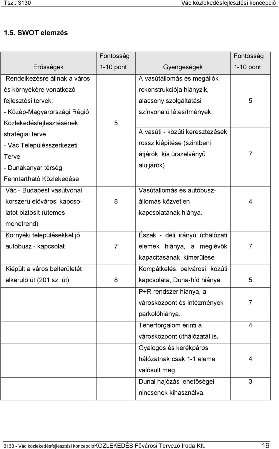 A vasúti - közúti keresztezések rossz kiépítése (szintbeni átjárók, kis űrszelvényű 5 7 - Dunakanyar térség Fenntartható Közlekedése aluljárók) Vác - Budapest vasútvonal korszerű elővárosi