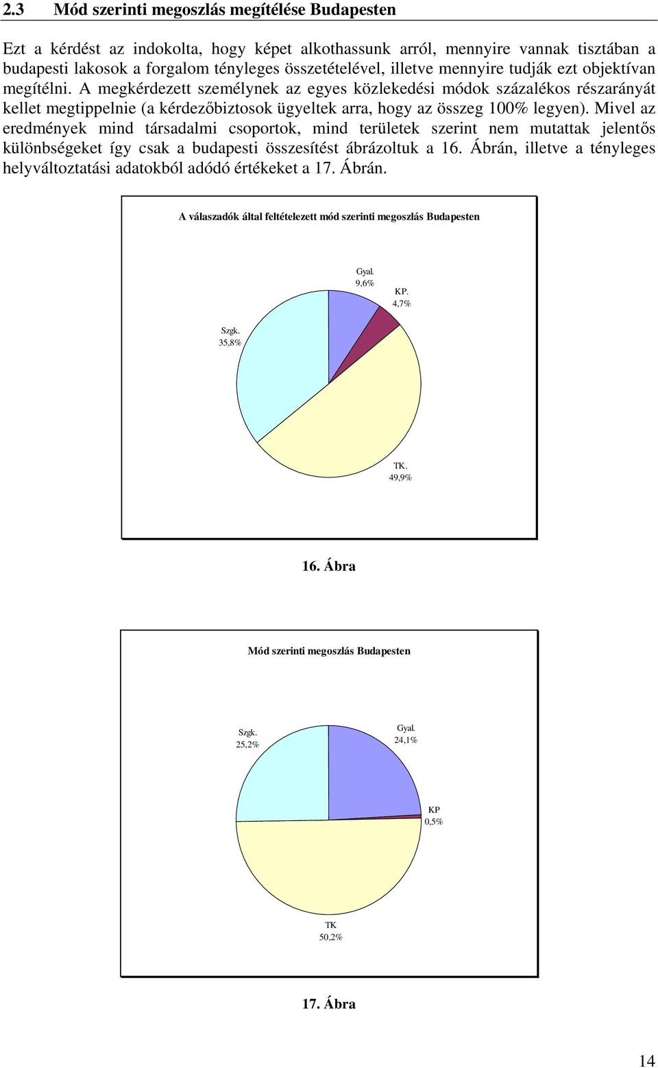Mivel az eredmények mind társadalmi csoportok, mind területek szerint nem mutattak jelentős különbségeket így csak a budapesti összesítést ábrázoltuk a 16.