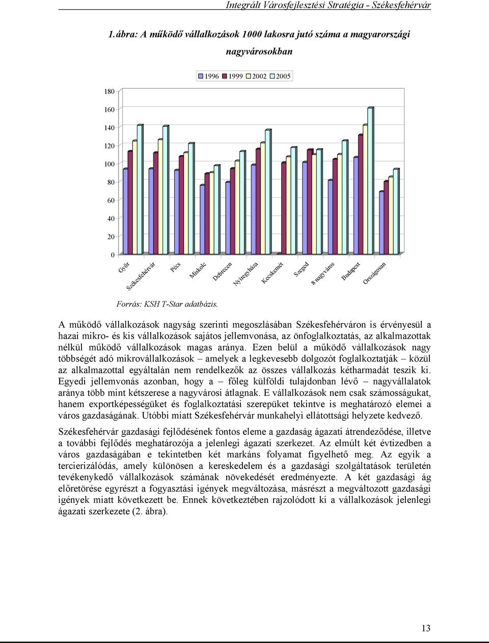 A működő vállalkozások nagyság szerinti megoszlásában Székesfehérváron is érvényesül a hazai mikro- és kis vállalkozások sajátos jellemvonása, az önfoglalkoztatás, az alkalmazottak nélkül működő