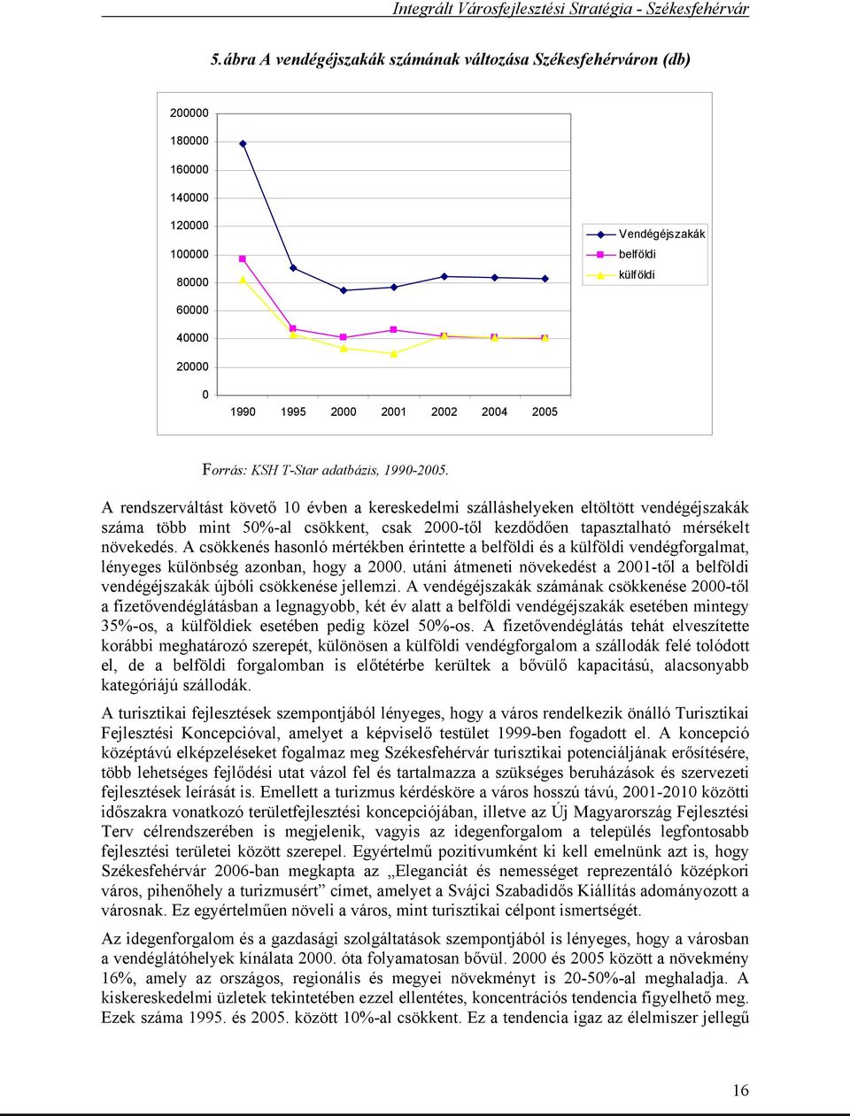 A rendszerváltást követő 10 évben a kereskedelmi szálláshelyeken eltöltött vendégéjszakák száma több mint 50%-al csökkent, csak 2000-től kezdődően tapasztalható mérsékelt növekedés.