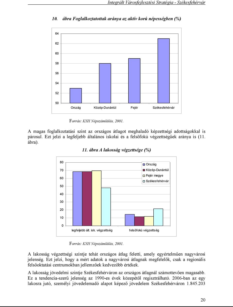 ábra A lakosság végzettsége (%) 80 70 60 50 Ország Közép-Dunántúl Fejér megye Székesfehérvár 40 30 20 10 0 legfeljebb ált. isk. végzettség felsőfokú végzettség Forrás: KSH Népszámlálás, 2001.