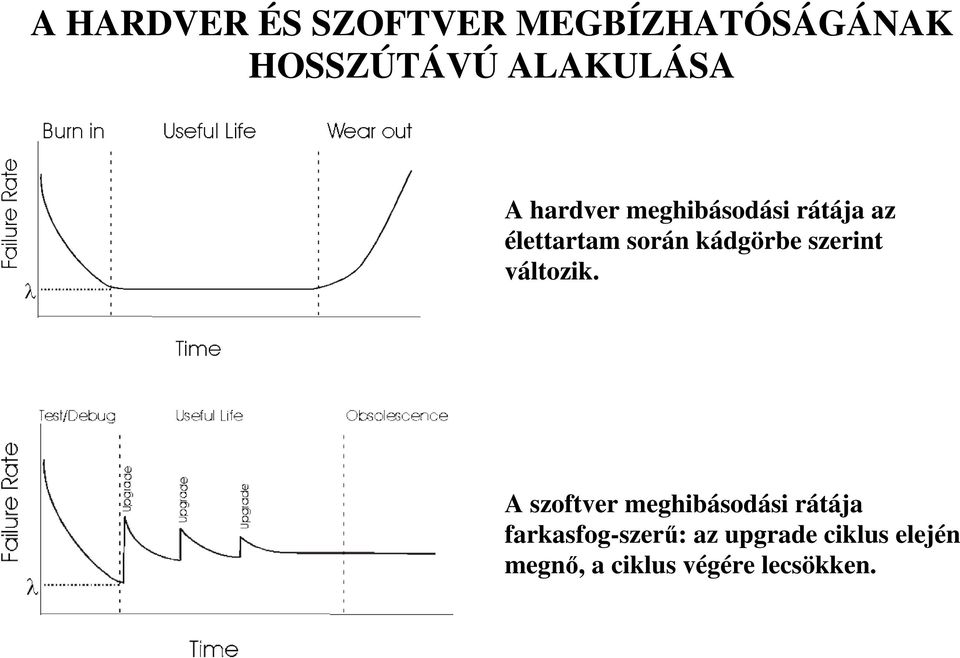 szerint változik.