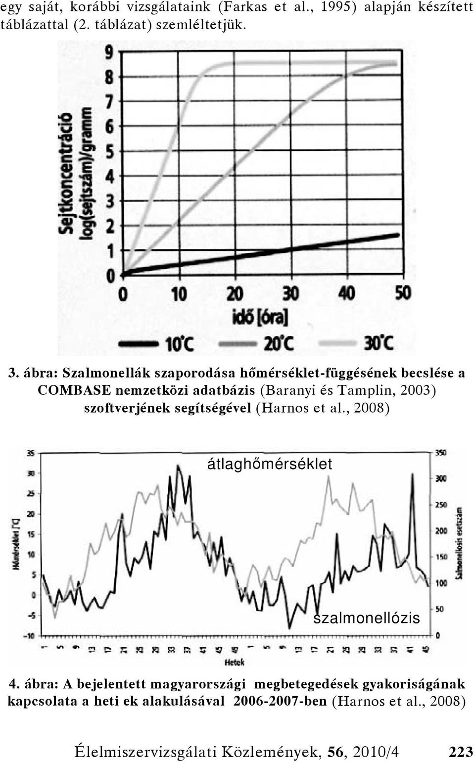 szoftverjének segítségével (Harnos et al., 2008) átlaghőmérséklet szalmonellózis 4.