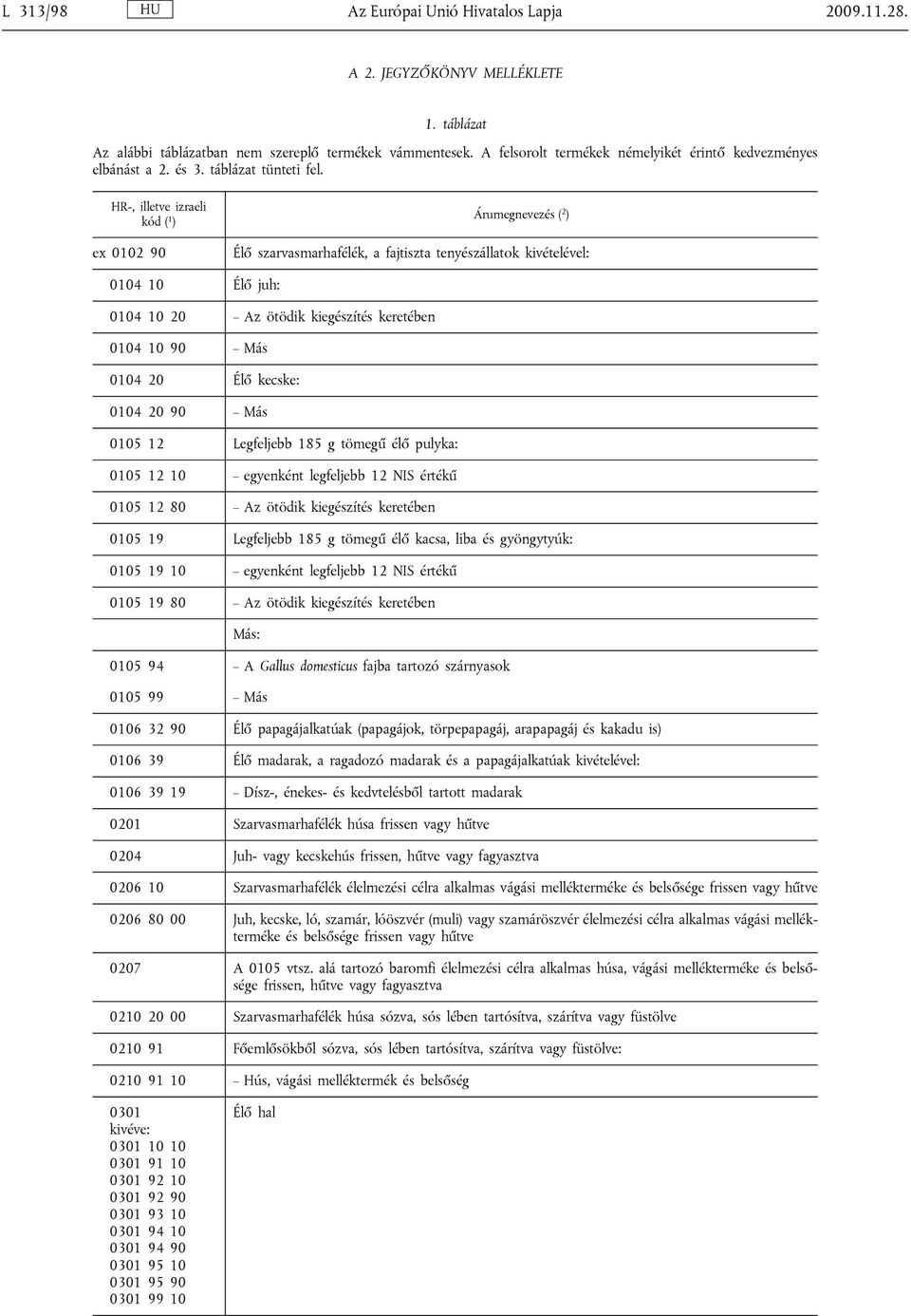 HR-, illetve izraeli kód ( 1 ) ex 0102 90 Árumegnevezés ( 2 ) Élő szarvasmarhafélék, a fajtiszta tenyészállatok kivételével: 0104 10 Élő juh: 0104 10 20 Az ötödik kiegészítés keretében 0104 10 90 Más