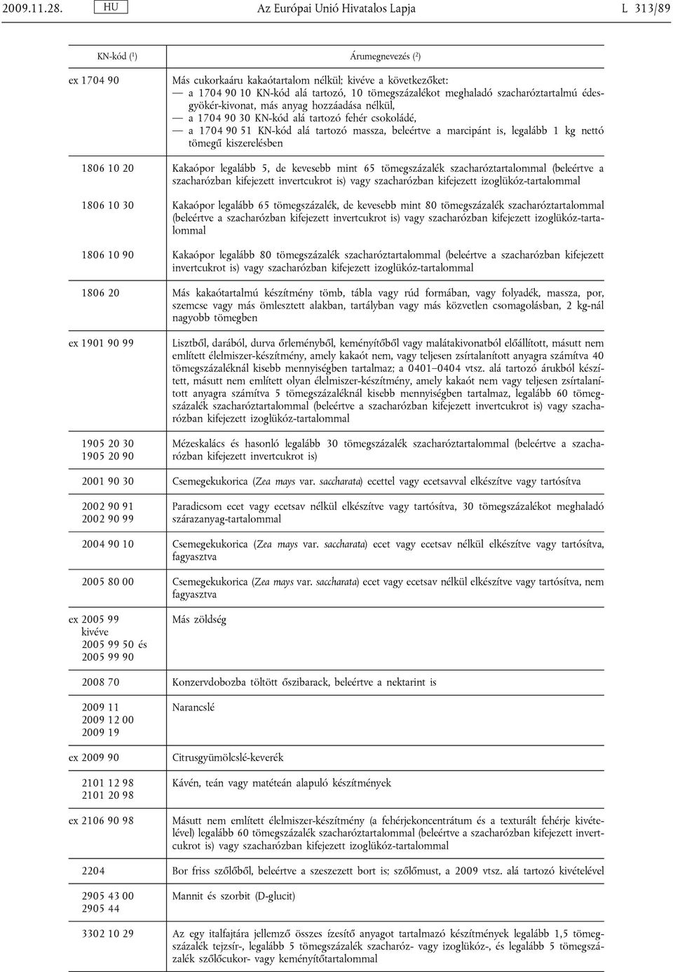 meghaladó szacharóztartalmú édesgyökér-kivonat, más anyag hozzáadása nélkül, a 1704 90 30 KN-kód alá tartozó fehér csokoládé, a 1704 90 51 KN-kód alá tartozó massza, beleértve a marcipánt is,