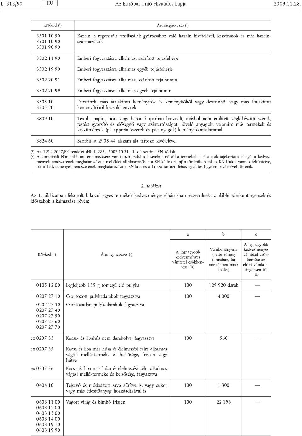 fogyasztásra alkalmas, szárított tojásfehérje 3502 19 90 Emberi fogyasztásra alkalmas egyéb tojásfehérje 3502 20 91 Emberi fogyasztásra alkalmas, szárított tejalbumin 3502 20 99 Emberi fogyasztásra