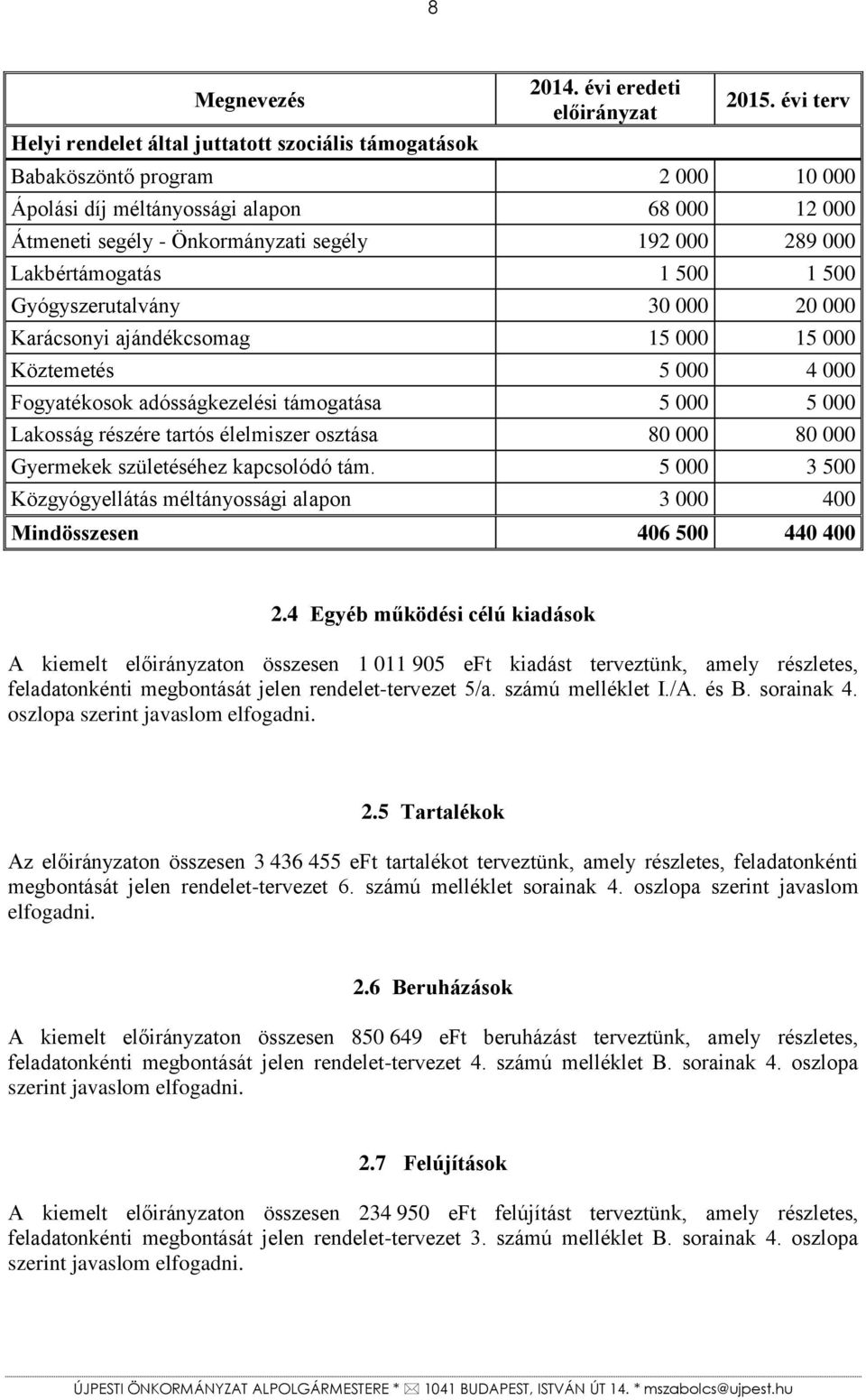 20 000 Karácsonyi ajándékcsomag 15 000 15 000 Köztemetés 5 000 4 000 Fogyatékosok adósságkezelési támogatása 5 000 5 000 Lakosság részére tartós élelmiszer osztása 80 000 80 000 Gyermekek