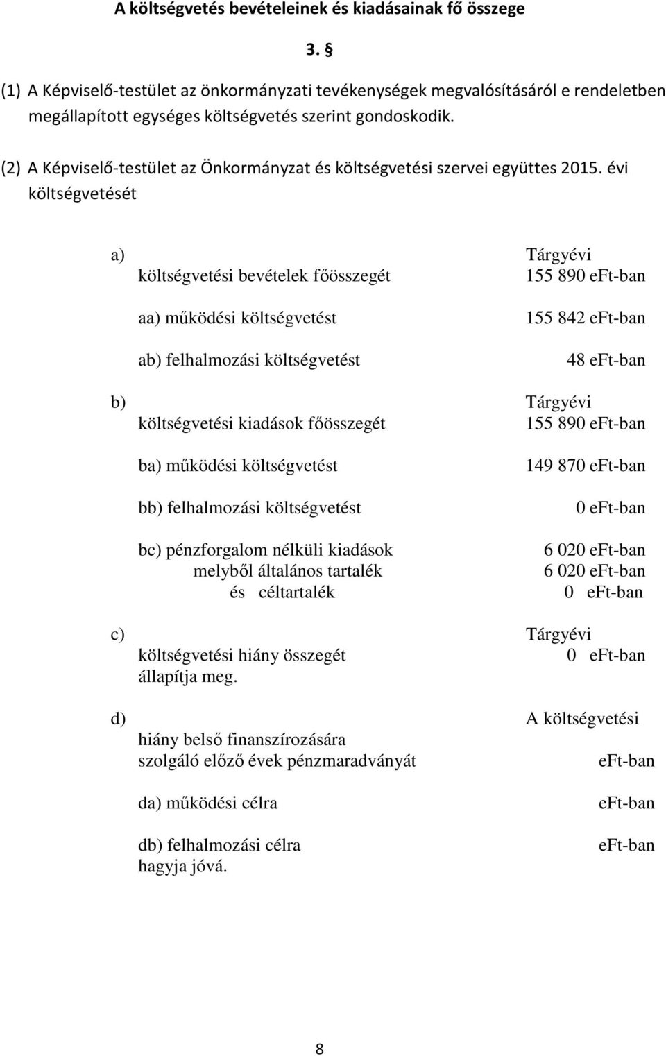 évi költségvetését a) Tárgyévi költségvetési bevételek főösszegét 155 890 eft-ban aa) működési költségvetést ab) felhalmozási költségvetést 155 842 eft-ban 48 eft-ban b) Tárgyévi költségvetési