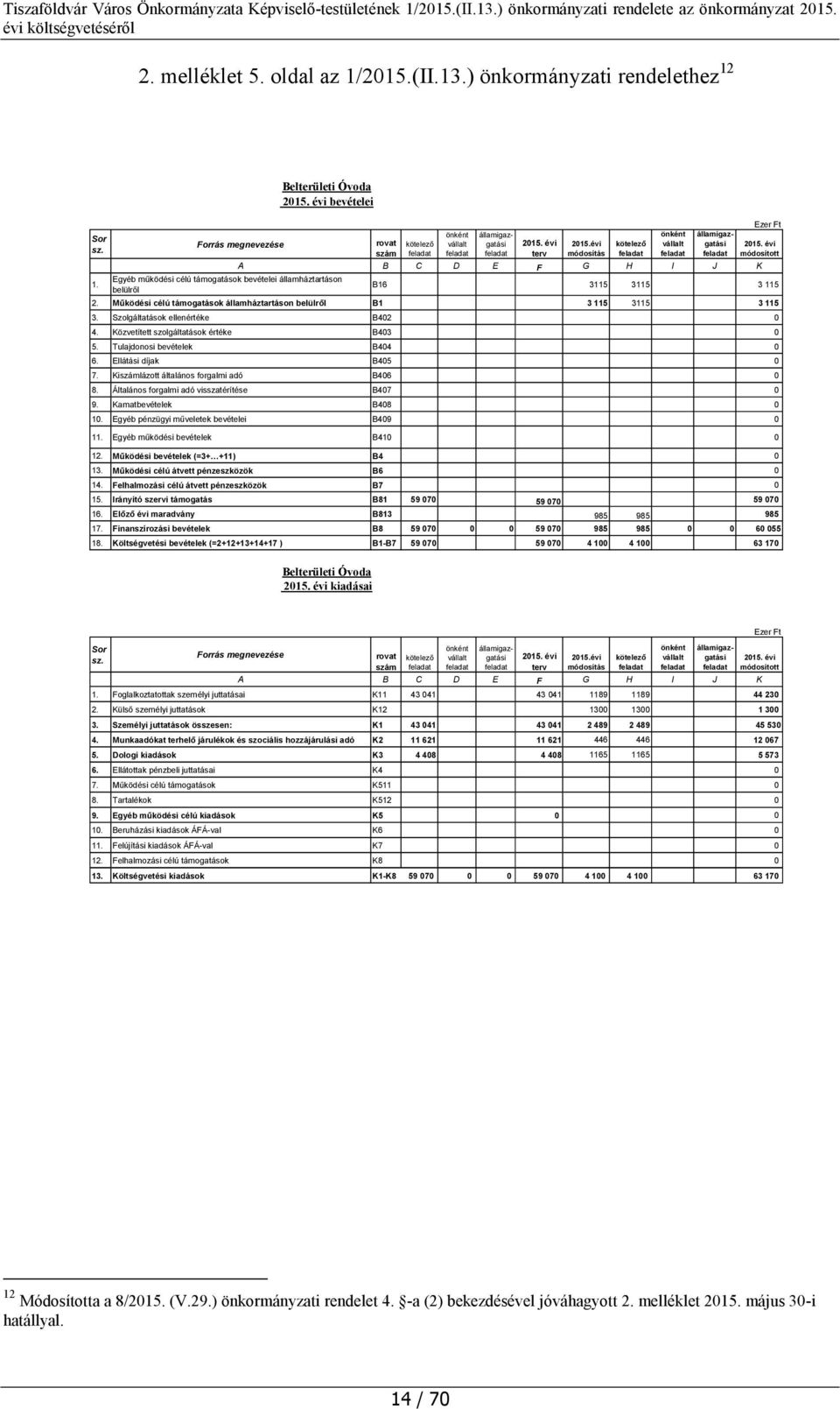 Szolgáltatások ellenértéke B402 0 4. Közvetített szolgáltatások értéke B403 0 5. Tulajdonosi bevételek B404 0 6. Ellátási díjak B405 0 7. Kiszámlázott általános forgalmi adó B406 0 8.