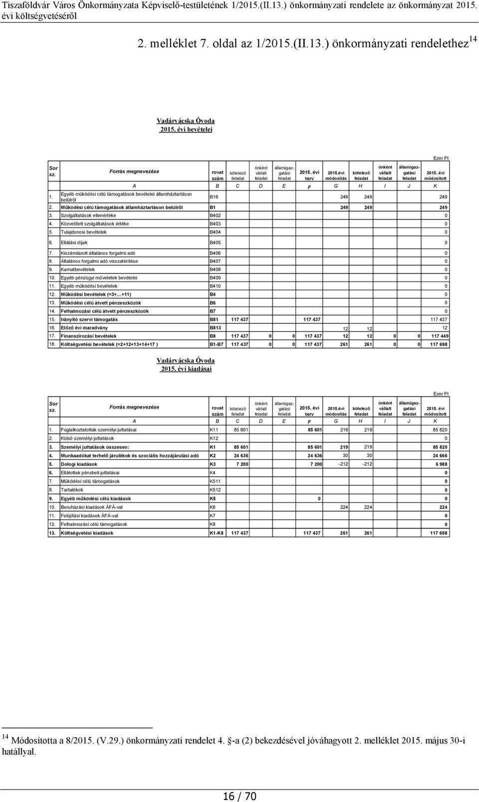 Szolgáltatások ellenértéke B402 0 4. Közvetített szolgáltatások értéke B403 0 5. Tulajdonosi bevételek B404 0 6. Ellátási díjak B405 0 7. Kiszámlázott általános forgalmi adó B406 0 8.