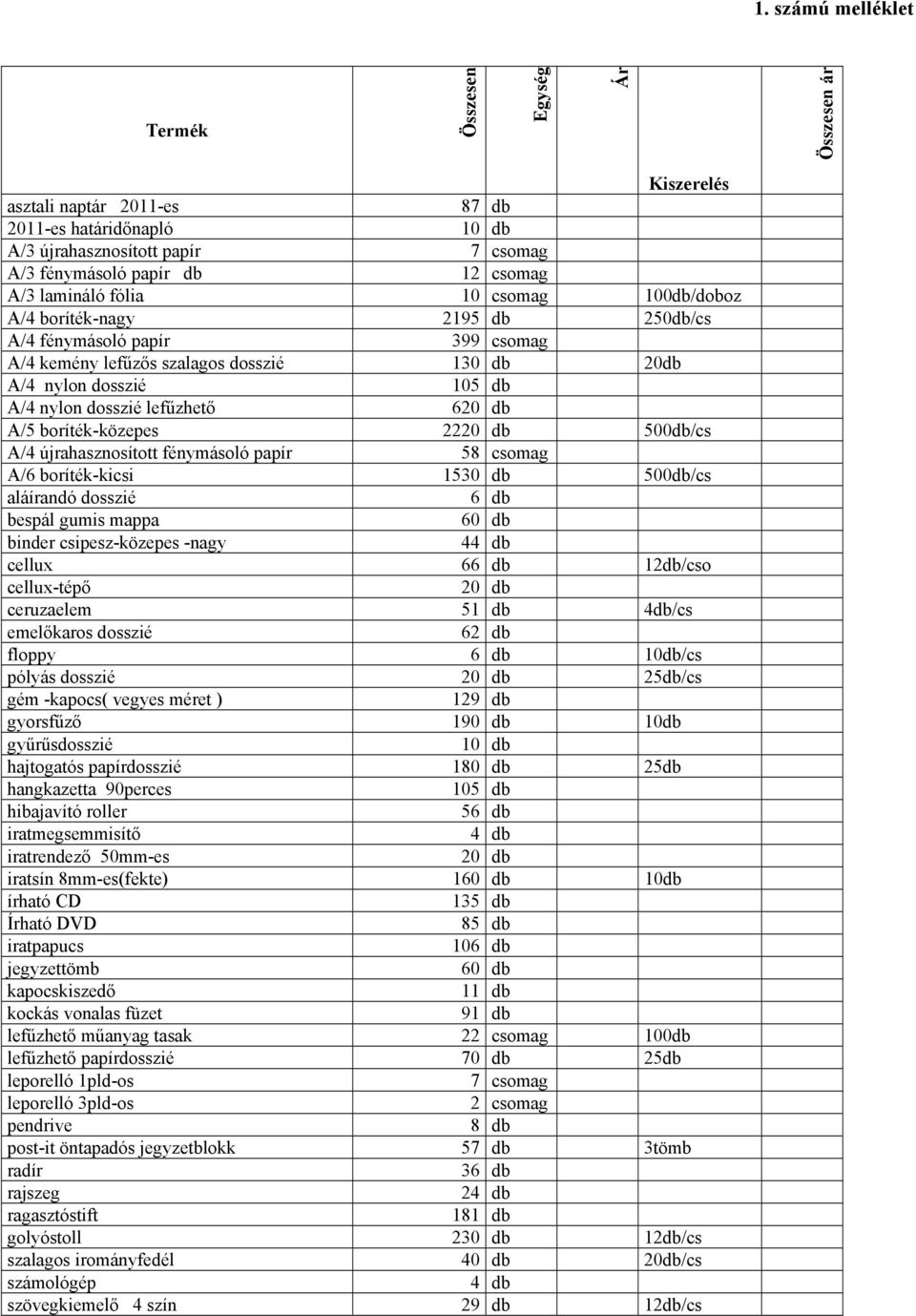 lefűzhető 6 A/5 boríték-közepes 22 500db/cs A/4 újrahasznosított fénymásoló papír 58 csomag A/6 boríték-kicsi 1530 db 500db/cs aláírandó dosszié 6 db bespál gumis mappa 60 db binder csipesz-közepes