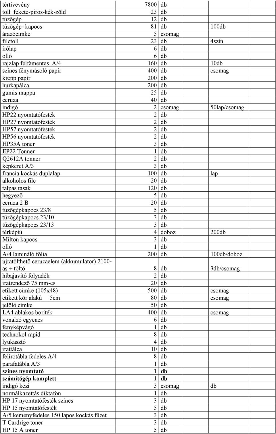 HP35A toner EP22 Tonner Q2612A tonner képkeret A/3 francia kockás duplalap 100 db lap alkoholos filc talpas tasak 1 hegyező 5 db ceruza 2 B tűzőgépkapocs 23/8 5 db tűzőgépkapocs 23/10 tűzőgépkapocs