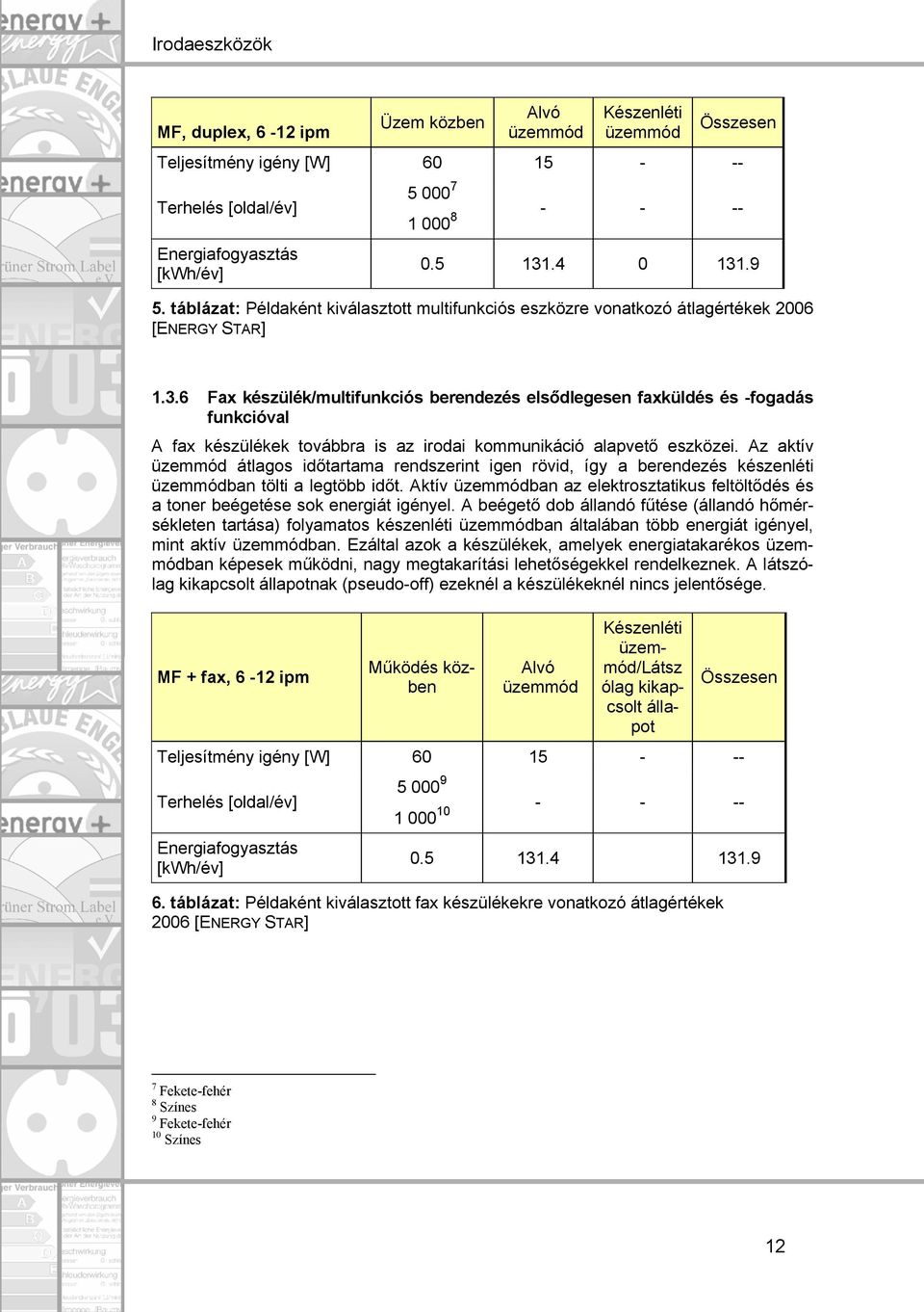 6 Fax készülék/multifunkciós berendezés elsődlegesen faxküldés és -fogadás funkcióval A fax készülékek továbbra is az irodai kommunikáció alapvető eszközei.