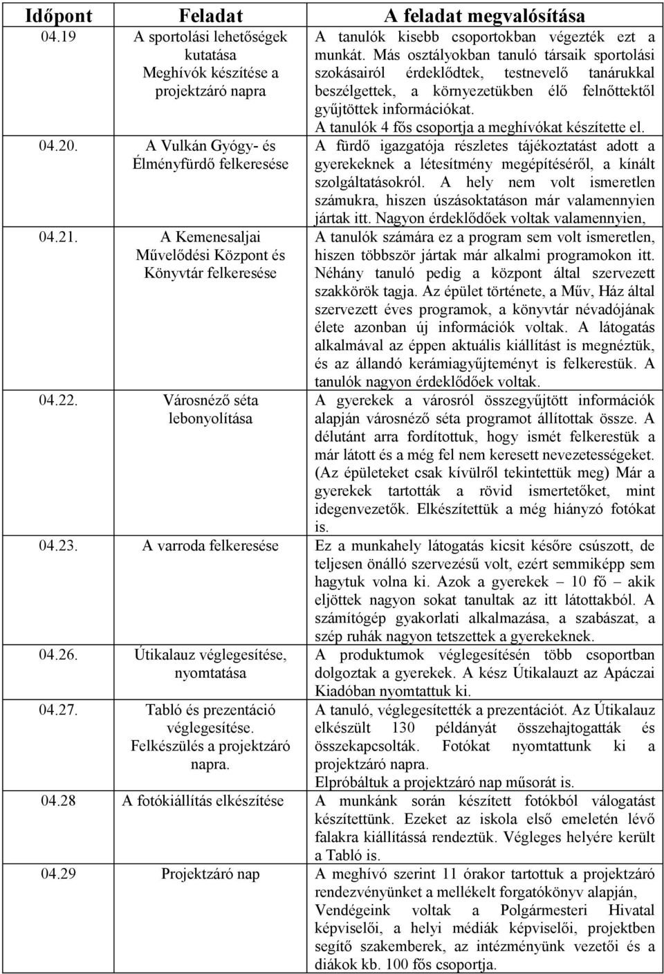 Más osztályokban tanuló társaik sportolási szokásairól érdeklődtek, testnevelő tanárukkal beszélgettek, a környezetükben élő felnőttektől gyűjtöttek információkat.