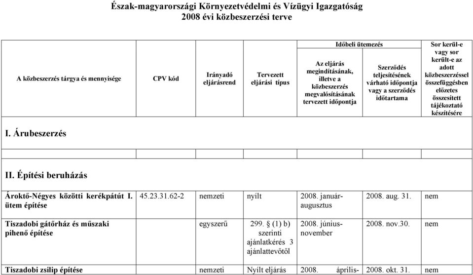 adott közbeszerzéssel összefüggésben előzetes összesített tájékoztató készítésére I. Árubeszerzés II. Építési beruházás Ároktő-Négyes közötti kerékpátút I. ütem építése 45.23.31.