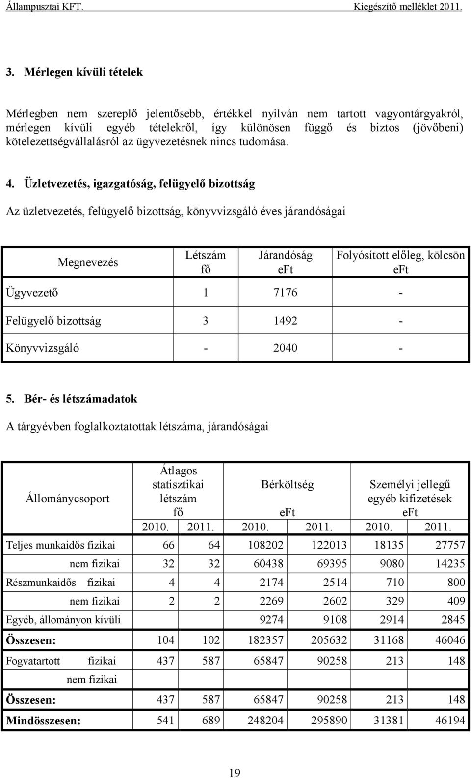 Üzletvezetés, igazgatóság, felügyel bizottság Az üzletvezetés, felügyel bizottság, könyvvizsgáló éves járandóságai Létszám f Járandóság Folyósított el leg, kölcsön Ügyvezet 1 7176 - Felügyel