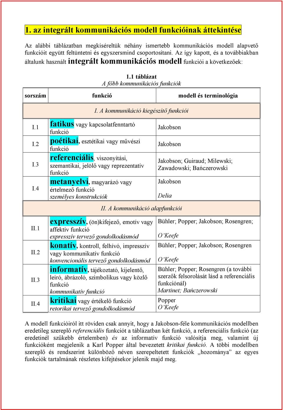 1 táblázat A főbb kommunikációs funkciók sorszám funkció modell és terminológia I.1 fatikus vagy kapcsolatfenntartó funkció I. A kommunikáció kiegészítő funkciói I.