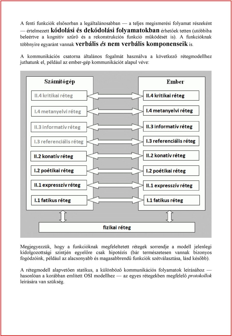 A kommunikációs csatorna általános fogalmát használva a következő rétegmodellhez juthatunk el, például az ember-gép kommunikációt alapul véve: Megjegyezzük, hogy a funkcióknak megfeleltetett rétegek