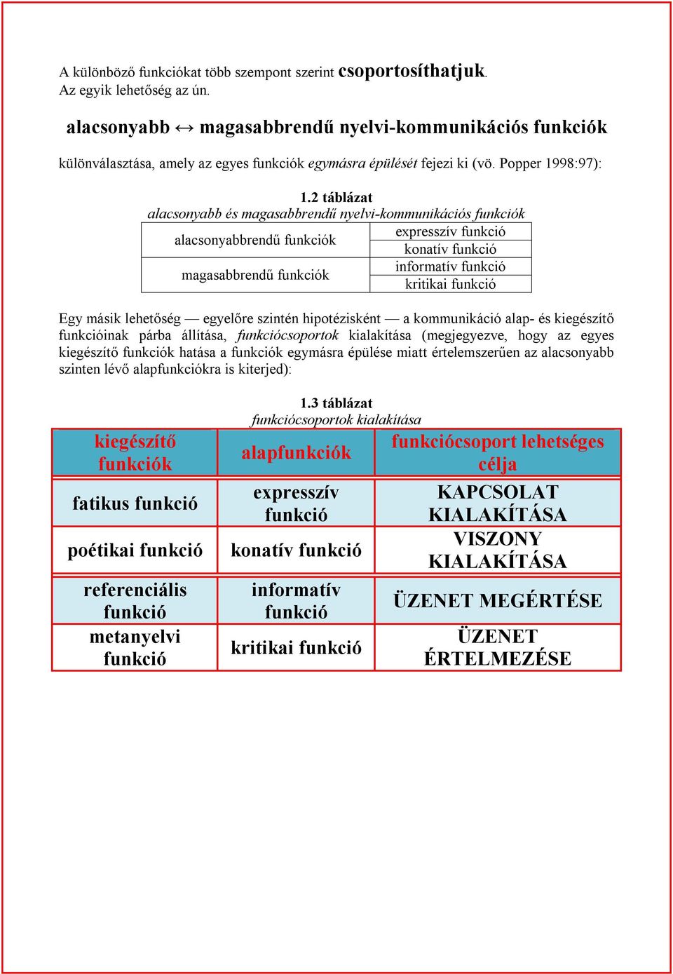 2 táblázat alacsonyabb és magasabbrendű nyelvi-kommunikációs funkciók expresszív funkció alacsonyabbrendű funkciók konatív funkció informatív funkció magasabbrendű funkciók kritikai funkció Egy másik