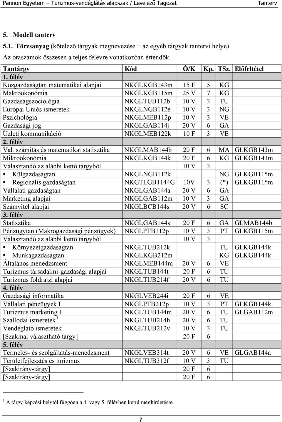 NKGLMEB112p 10 V 3 VE Gazdasági jog NKGLGAB114j 20 V 6 GA Üzleti kommunikáció NKGLMEB122k 10 F 3 VE 2. félév Val.