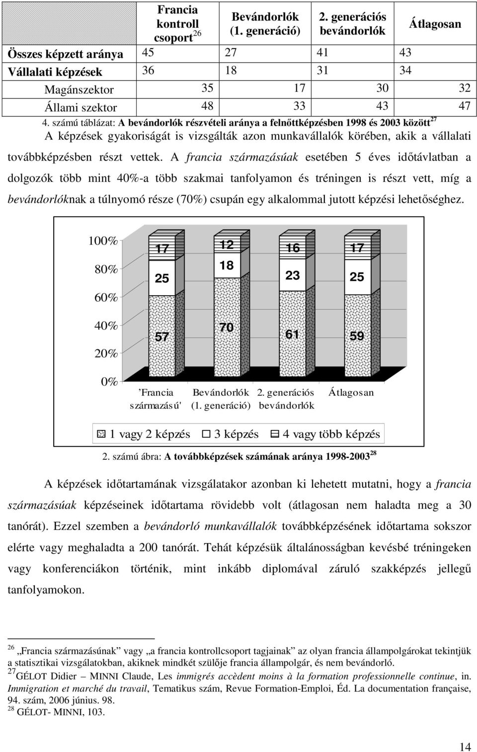 számú táblázat: A bevándorlók részvételi aránya a felnőttképzésben 1998 és 2003 között 27 A képzések gyakoriságát is vizsgálták azon munkavállalók körében, akik a vállalati továbbképzésben részt