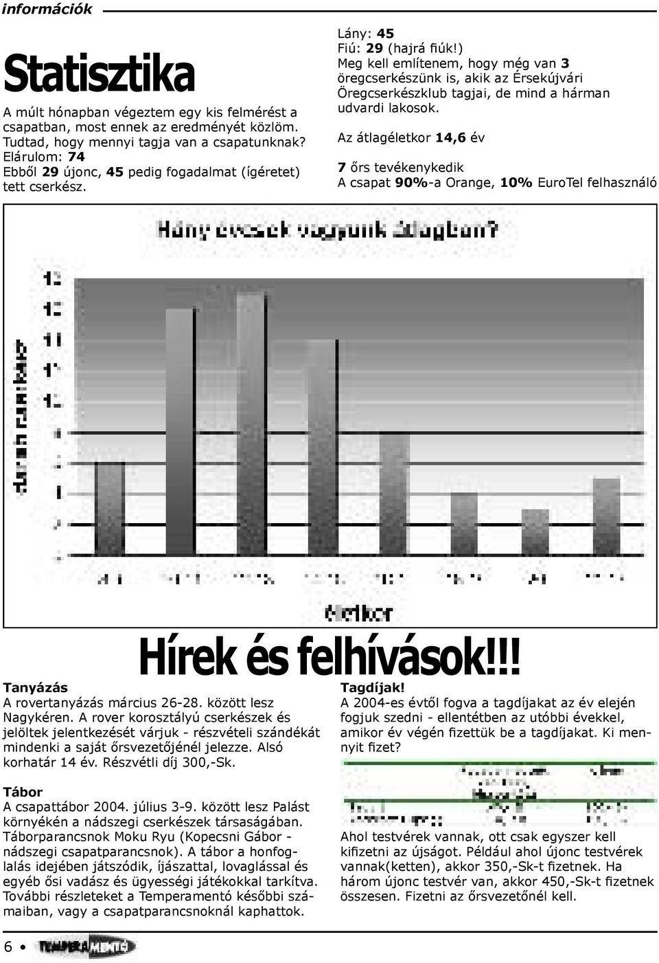 ) Meg kell említenem, hogy még van 3 öregcserkészünk is, akik az Érsekújvári Öregcserkészklub tagjai, de mind a hárman udvardi lakosok.