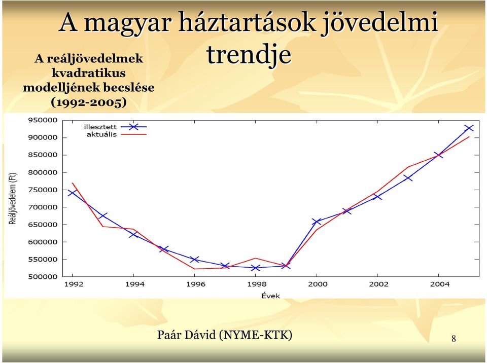 kvadratikus modelljének becslése