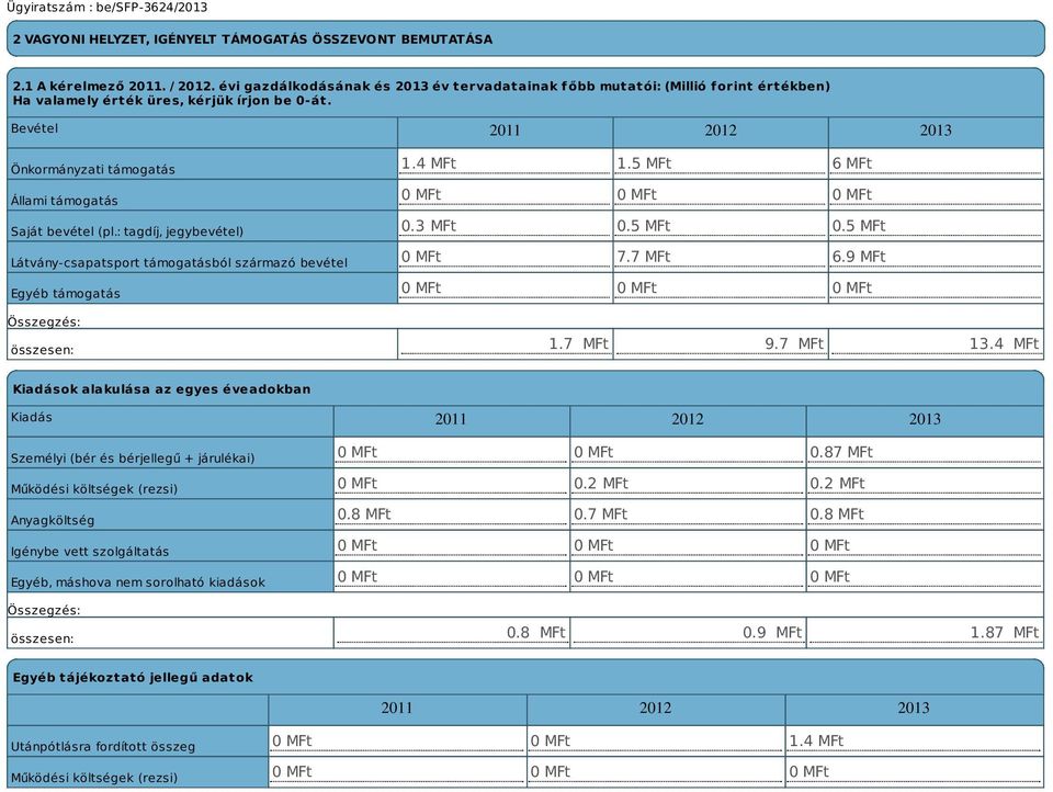 Bevétel 2011 2012 2013 Önkormányzati támogatás Állami támogatás Saját bevétel (pl.: tagdíj, jegybevétel) Látvány-csapatsport támogatásból származó bevétel Egyéb támogatás 1.4 MFt 1.