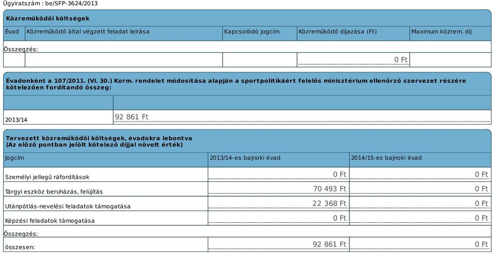 rendelet módosítása alapján a sportpolitikáért f elelős minisztérium ellenőrző szervezet részére kötelezően fordítandó összeg: 2013/14 92 861 Ft Tervezett