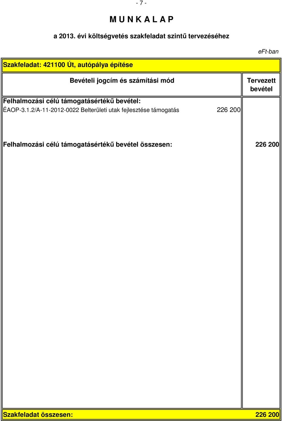 2/A-11-2012-0022 Belterületi utak fejlesztése támogatás 226