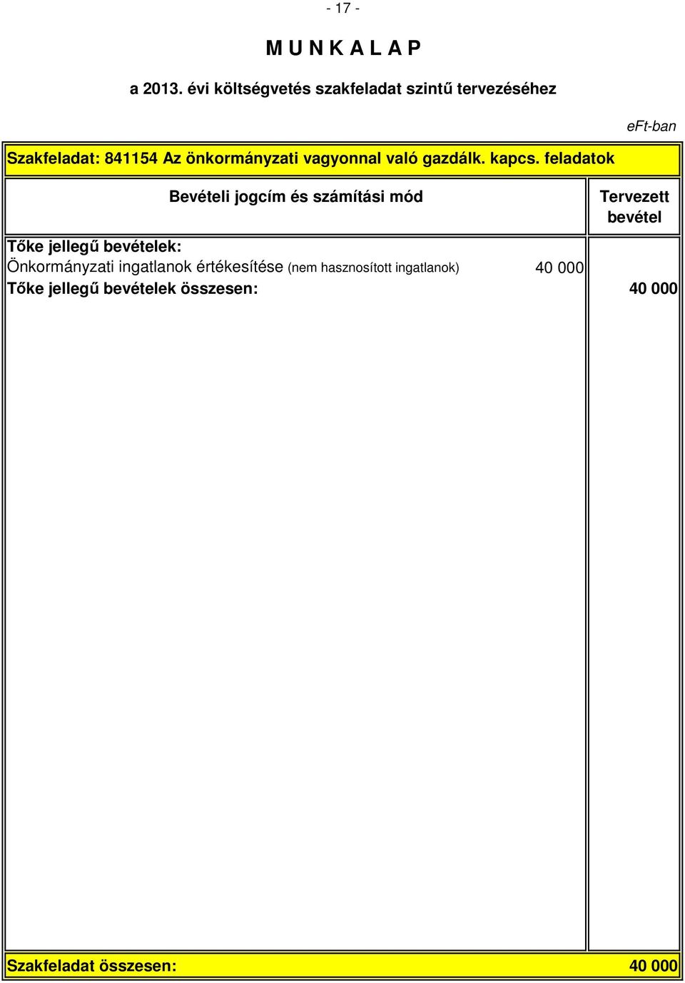 feladatok Tőke jellegű ek: Önkormányzati ingatlanok