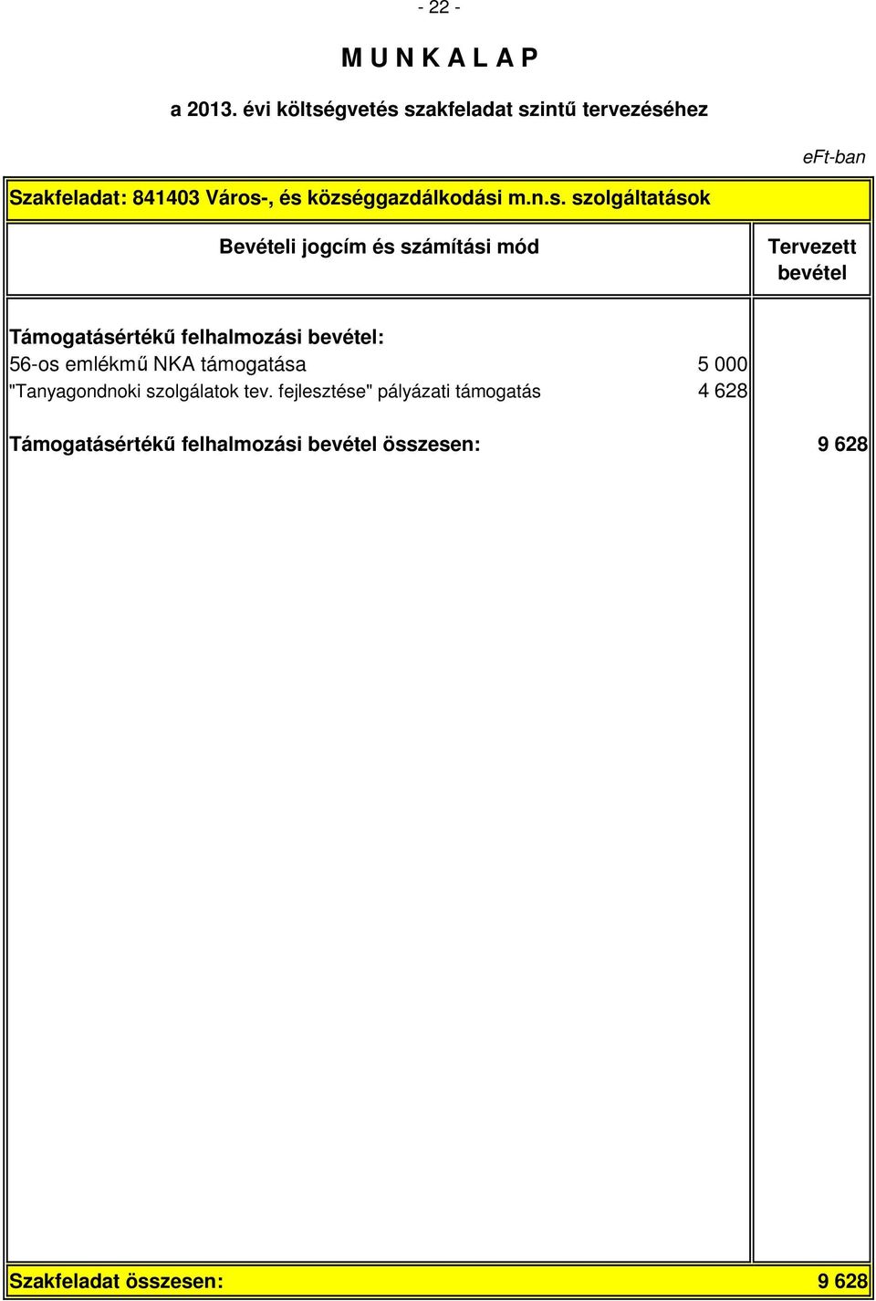 felhalmozási : 56-os emlékmű NKA támogatása 5 000 "Tanyagondnoki