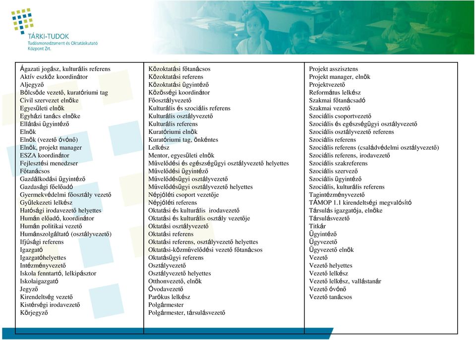 irodavezetı helyettes Humán elıadó, koordinátor Humán politikai vezetı Humánszolgáltató (osztályvezetı) Ifjúsági referens Igazgató Igazgatóhelyettes Intézményvezetı Iskola fenntartó, lelkipásztor