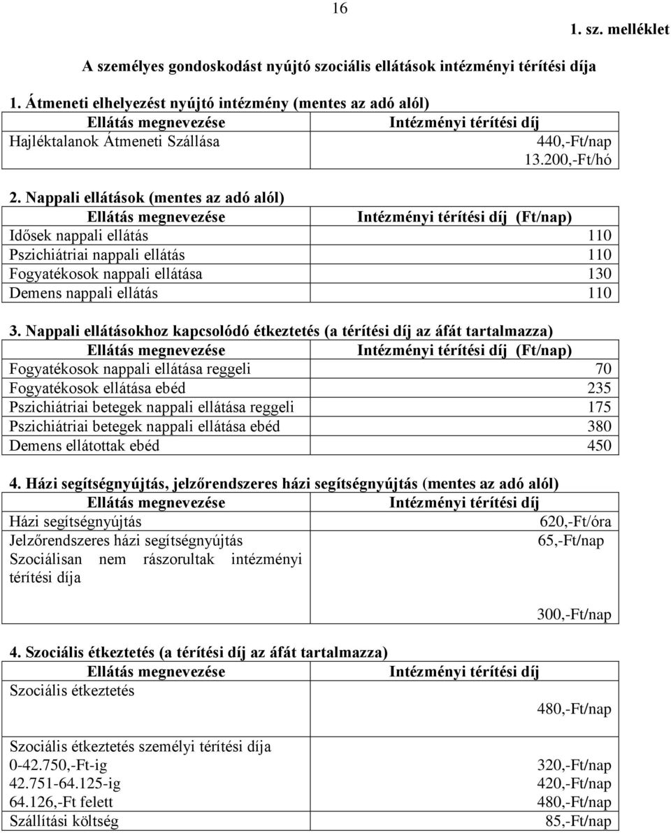 Nappali ellátások (mentes az adó alól) Ellátás megnevezése Intézményi térítési díj (Ft/nap) Idősek nappali ellátás 110 Pszichiátriai nappali ellátás 110 Fogyatékosok nappali ellátása 130 Demens