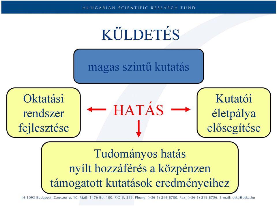 életpálya elősegítése Tudományos hatás