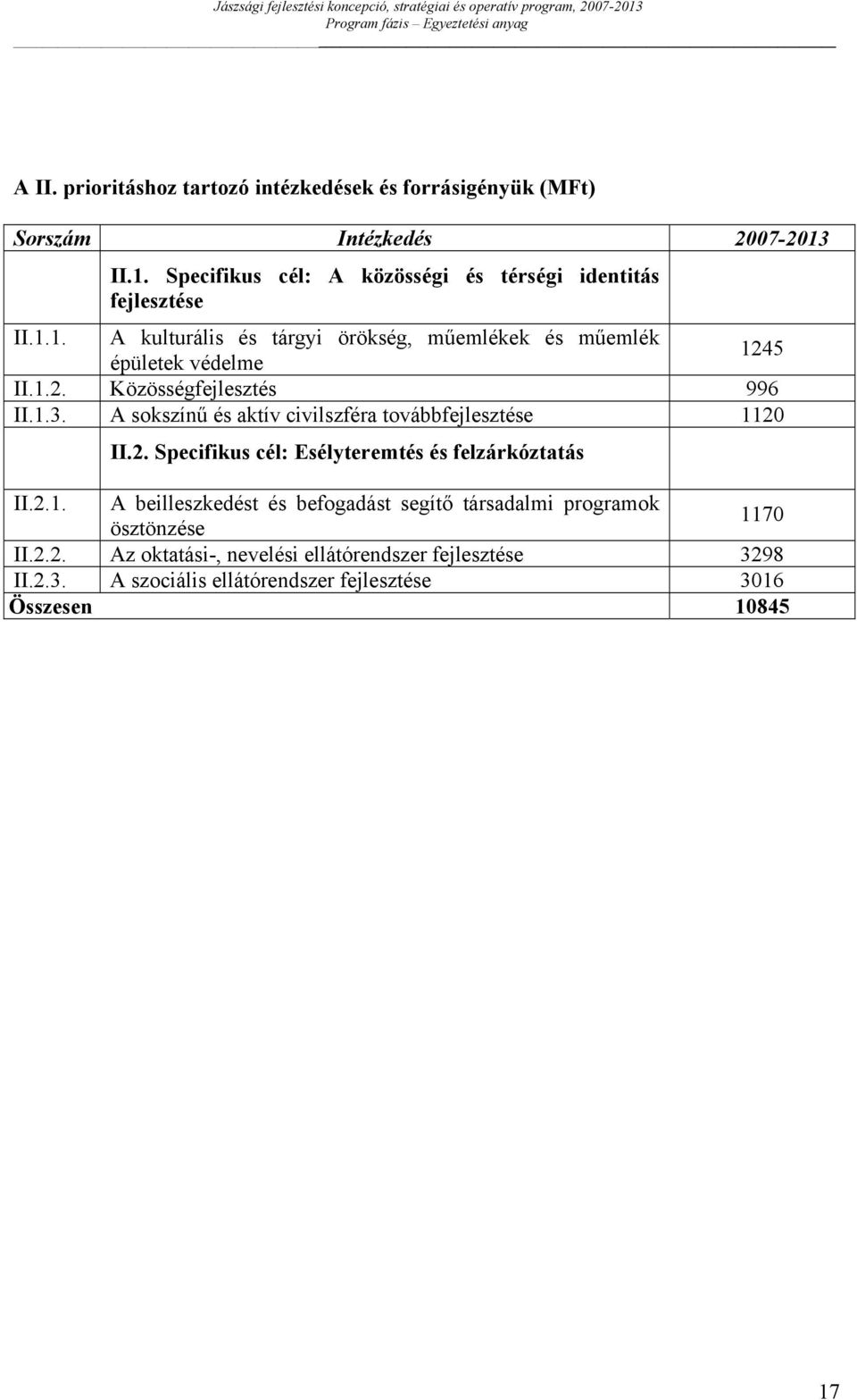 5 II.1.2. Közösségfejlesztés 996 II.1.3. A sokszínű és aktív civilszféra továbbfejlesztése 1120 II.2. Specifikus cél: Esélyteremtés és felzárkóztatás II.2.1. A beilleszkedést és befogadást segítő társadalmi programok ösztönzése 1170 II.