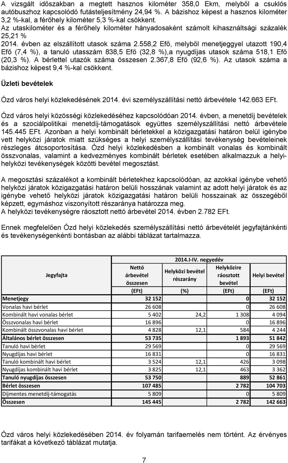 évben az elszállított utasok száma 2.558,2 Efő, melyből menetjeggyel utazott 190,4 Efő (7,4 %), a tanuló utasszám 838,5 Efő (32,8 %),a nyugdíjas utasok száma 518,1 Efő (20,3 %).