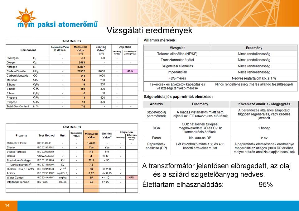 elöregedett, az olaj és a szilárd