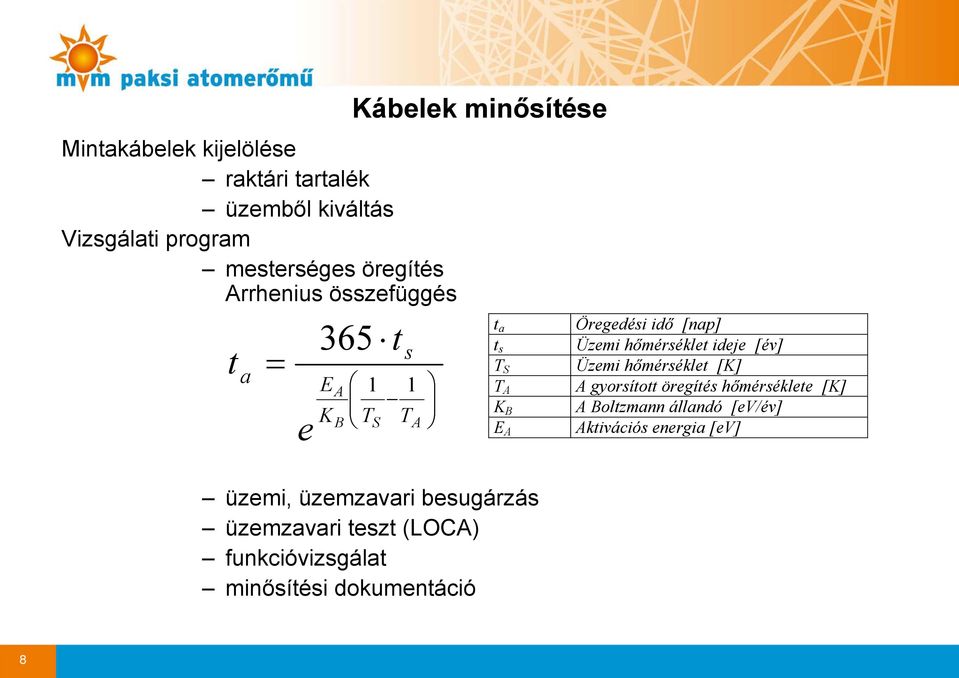 (LOCA) funkcióvizsgálat minősítési dokumentáció s A t a t s T S T A K B E A Öregedési idő [nap] Üzemi hőmérséklet