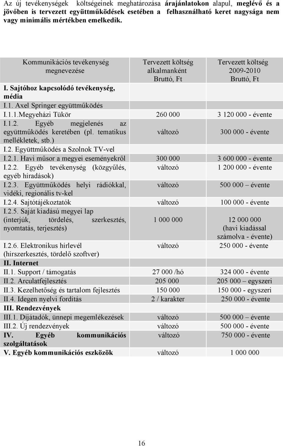 1.2. Egyéb megjelenés az együttműködés keretében (pl. tematikus mellékletek, stb.) változó 300 000 - évente I.2. Együttműködés a Szolnok TV-vel I.2.1. Havi műsor a megyei eseményekről 300 000 3 600 000 - évente I.