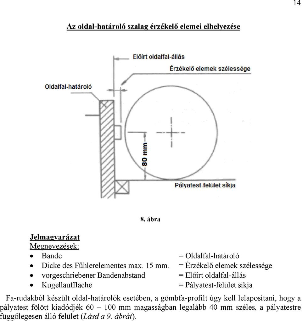 = Érzékelő elemek szélessége vorgeschriebener Bandenabstand = Előírt oldalfal-állás Kugellauffläche = Pályatest-felület síkja