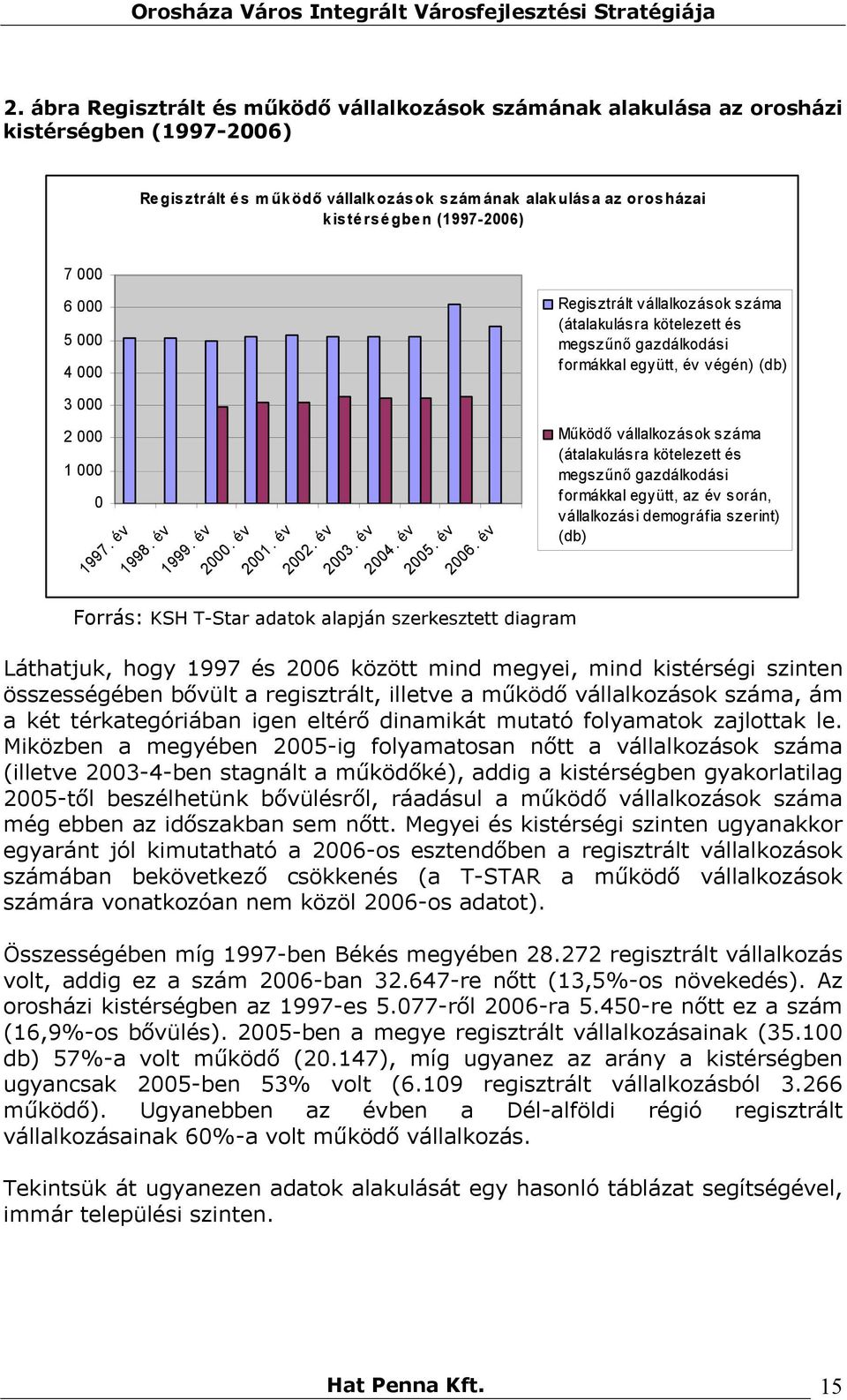 év 2002. év 2003. év 2004. év 2005. év 2006.