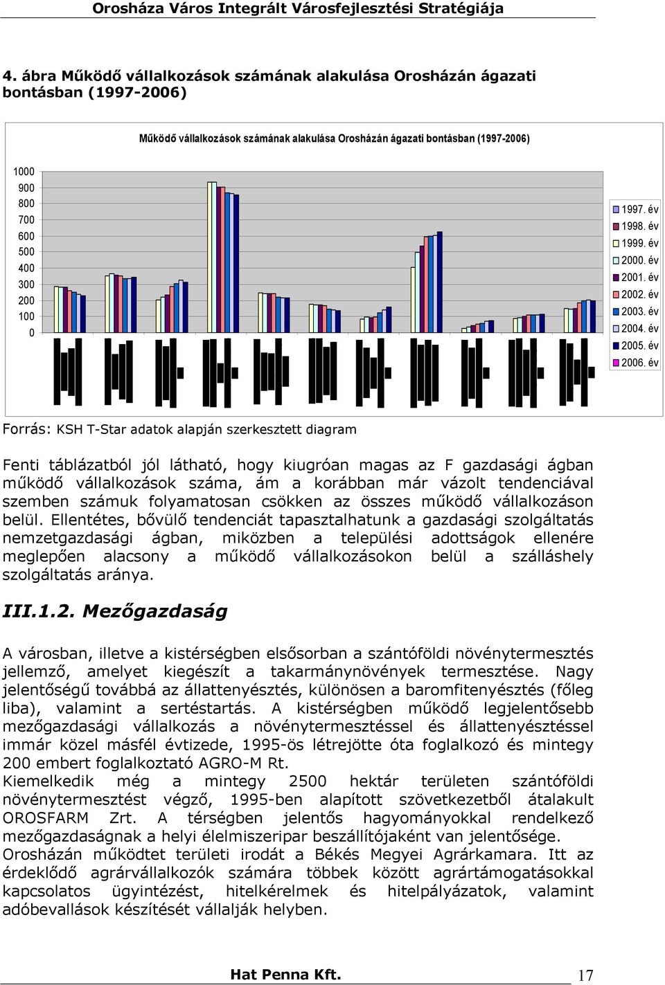 év Forrás: KSH T-Star adatok alapján szerkesztett diagram Fenti táblázatból jól látható, hogy kiugróan magas az F gazdasági ágban működő vállalkozások száma, ám a korábban már vázolt tendenciával