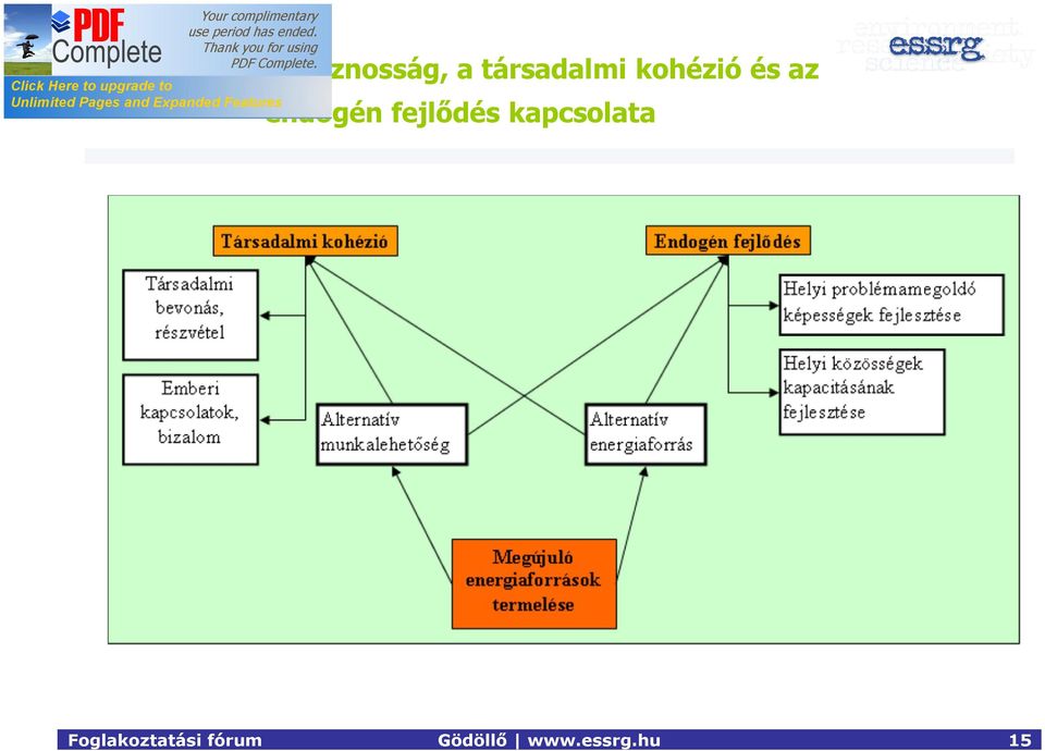 endogén fejlődés kapcsolata