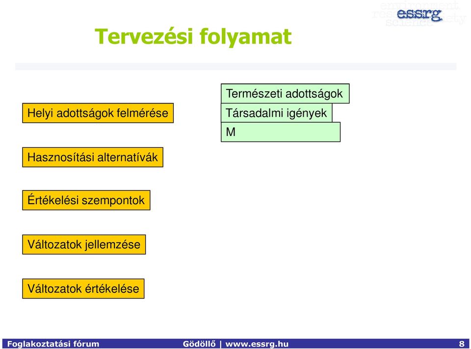 Változatok jellemzése Értékelési kritériumok megfogalmazása Milyen szempontok fontosak az érintetteknek?