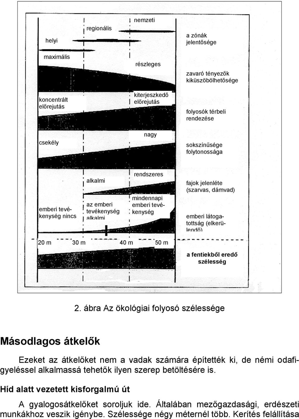 20 m 30 m 40 m 50 m a fentiekből eredő szélesség 2.