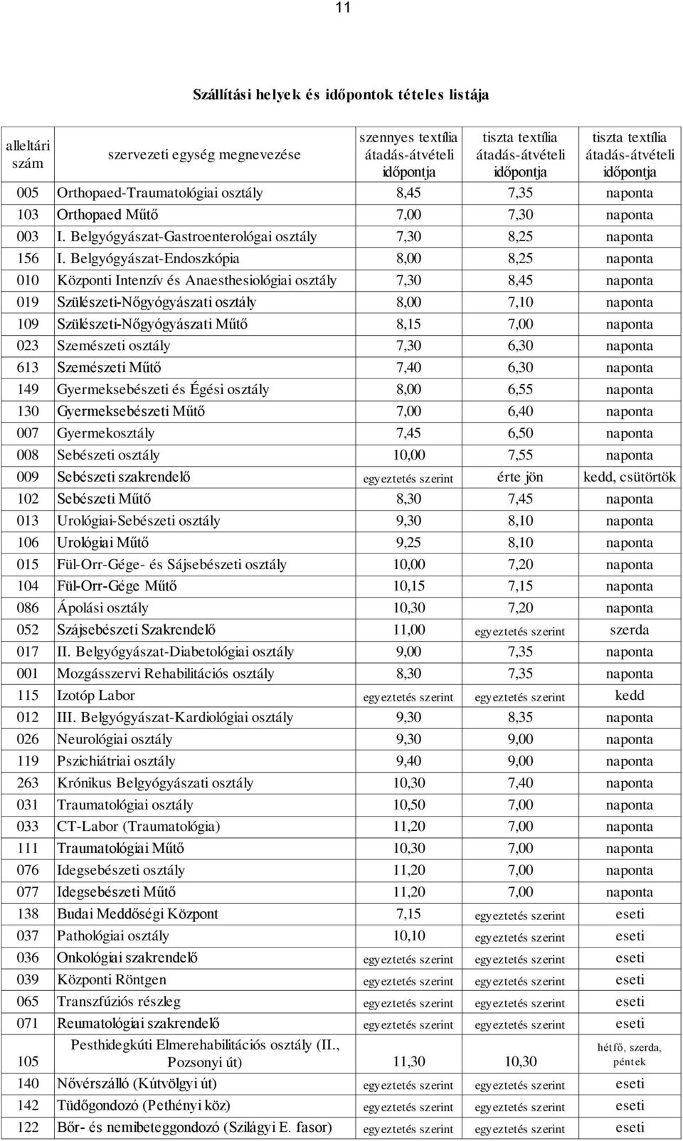 Belgyógyászat-Endoszkópia 8,00 8,25 naponta 010 Központi Intenzív és Anaesthesiológiai osztály 7,30 8,45 naponta 019 Szülészeti-Nőgyógyászati osztály 8,00 7,10 naponta 109 Szülészeti-Nőgyógyászati